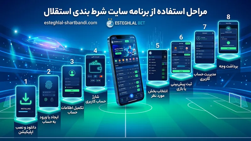 مراحل استفاده از برنامه سایت شرط بندی استقلال
