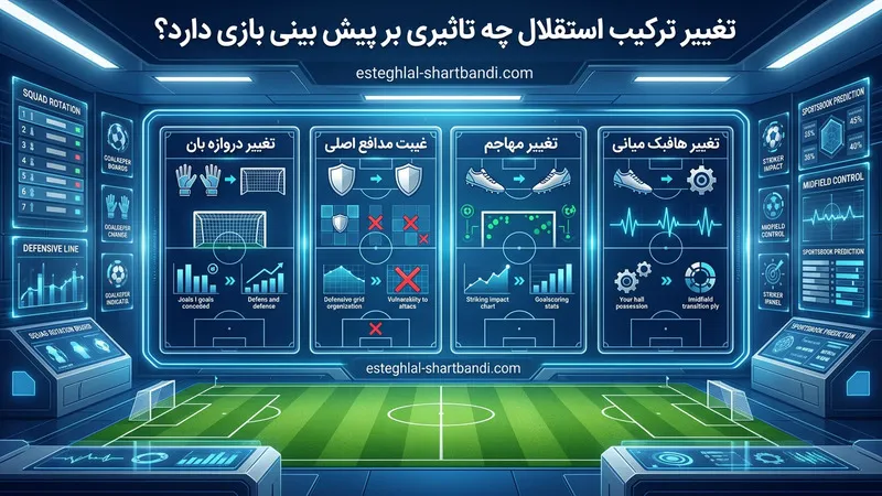 تغییر ترکیب استقلال چه تاثیری بر پیش بینی بازی دارد؟
