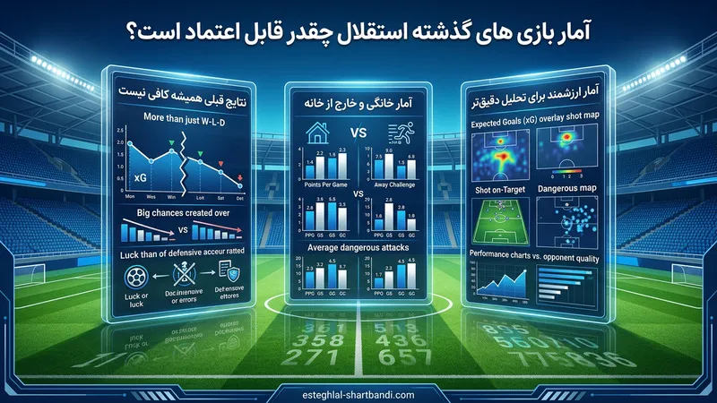 آمار بازی های گذشته استقلال چقدر قابل اعتماد است؟