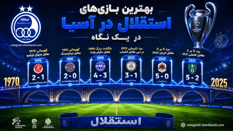 نگاهی سریع به بهترین بازی های استقلال در آسیا