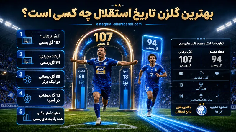 بهترین گلزن تاریخ استقلال چه کسی است؟