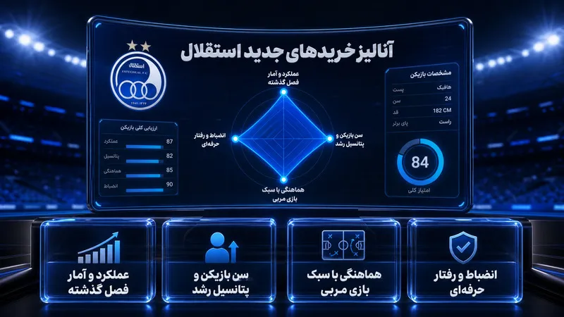 نکات مهم برای بررسی خریدهای جدید استقلال