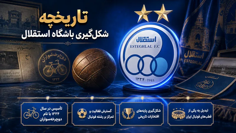 آغاز شکل گیری باشگاه استقلال ایران