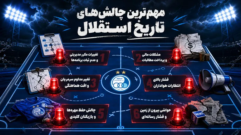 مهم ترین چالش های استقلال در طول تاریخ