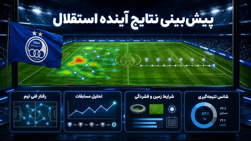همه چیز درباره پیش بینی نتایج آینده استقلال