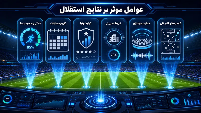 نقش مربی در پیش بینی نتایج آینده استقلال