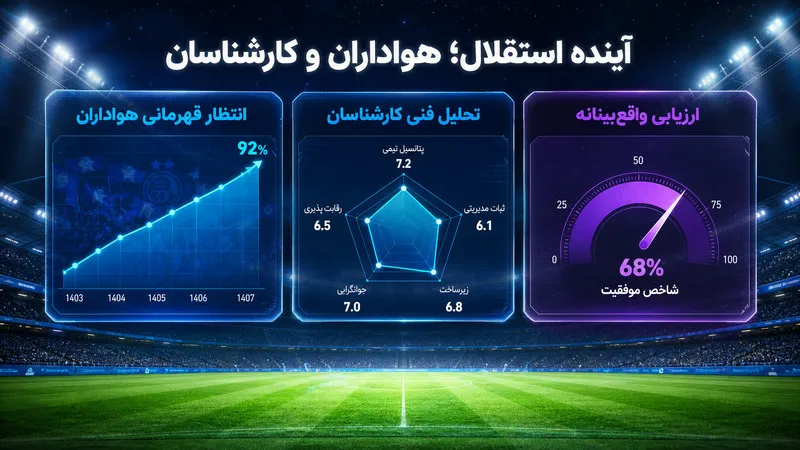 آینده استقلال از نگاه هواداران و کارشناسان