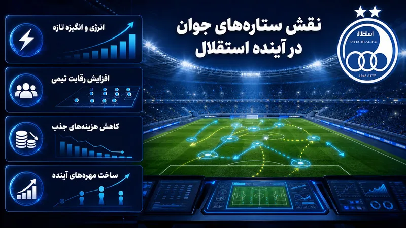ستاره های جوان استقلال چه نقشی در آینده تیم دارند؟