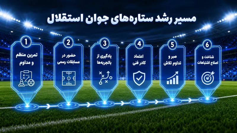 مسیر رشد ستاره های جوان استقلال