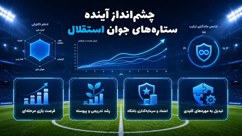 آینده ستاره های جوان استقلال