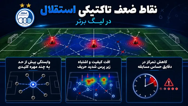 نقاط قوت تاکتیکی استقلال در لیگ برتر